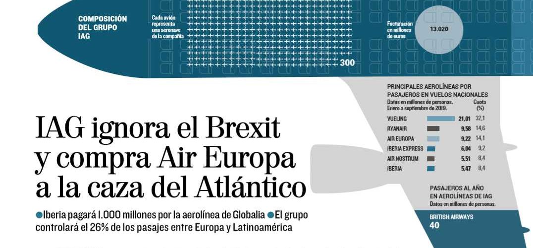 La venta de Air Europa en 'El Mundo'