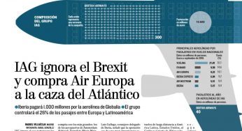 La compra de Air Europa, en todas las portadas