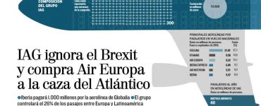 La venta de Air Europa en 'El Mundo'