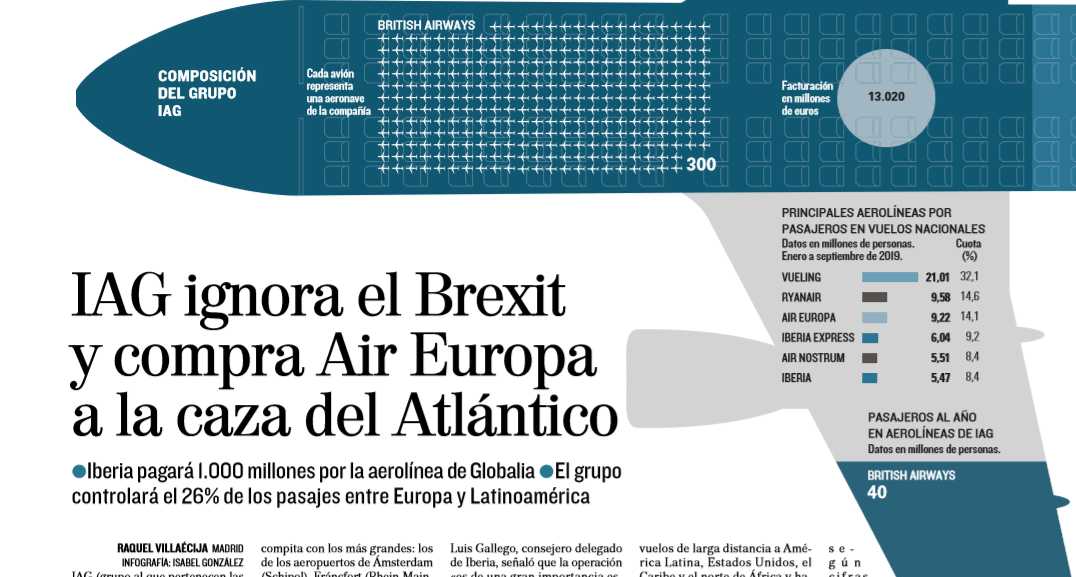 La venta de Air Europa en 'El Mundo'